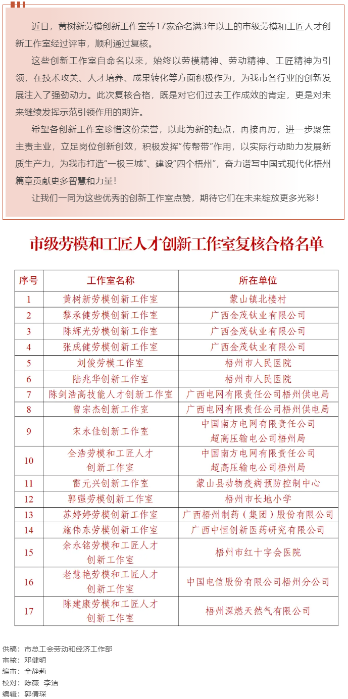 梧州17家命名滿(mǎn)3年以上的市級(jí)勞模和工匠人才創(chuàng)新工作室復(fù)核合格，看看有你熟悉的嗎？.png
