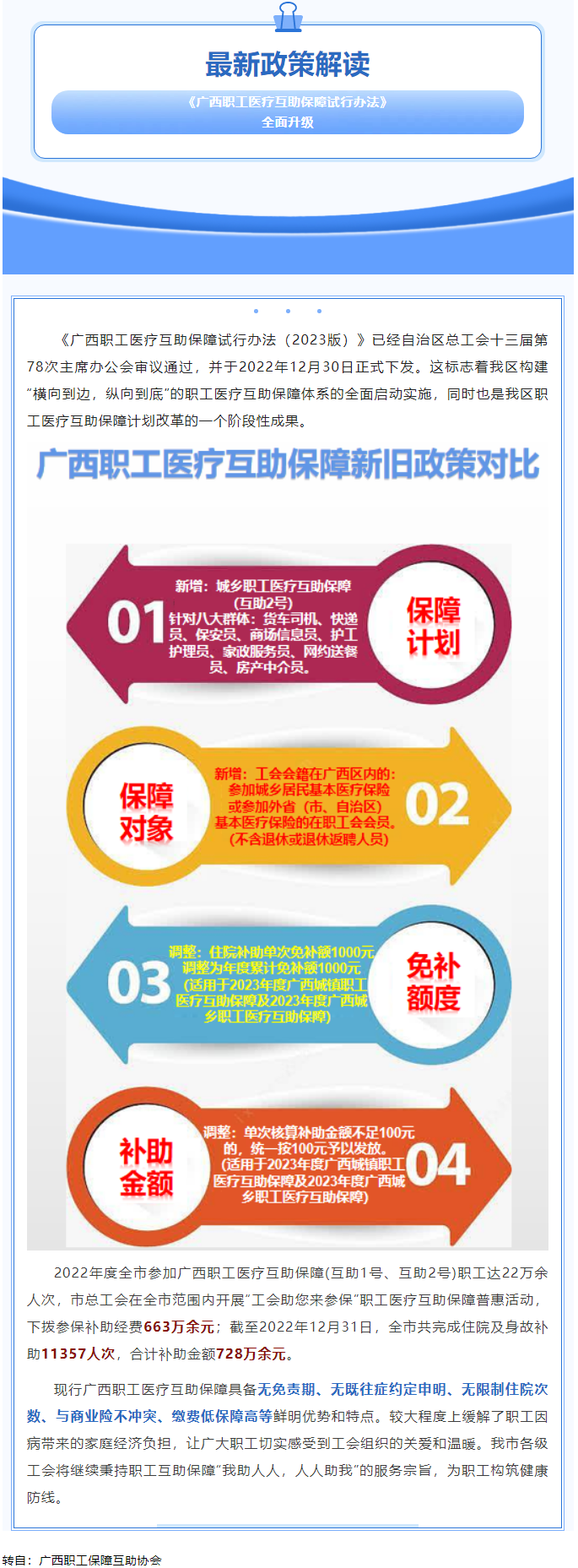 最新政策解讀——《廣西職工醫(yī)療互助保障試行辦法》全面升級.png
