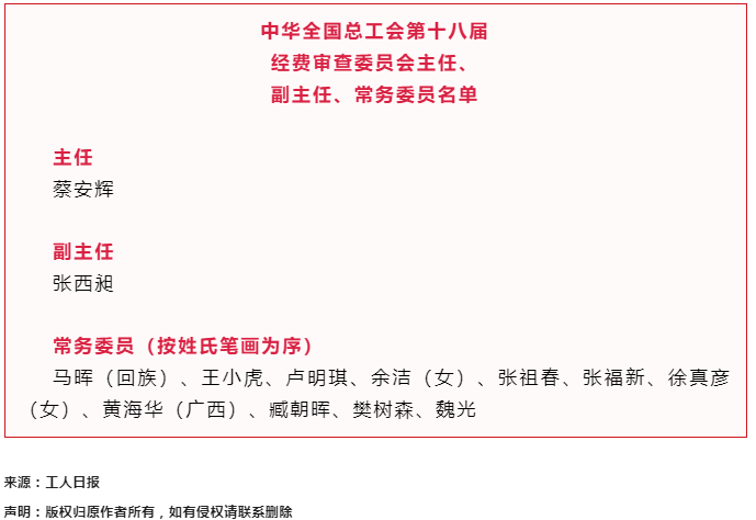 中華全國總工會(huì)第十八屆經(jīng)費(fèi)審查委員會(huì)主任、副主任、常務(wù)委員名單.png