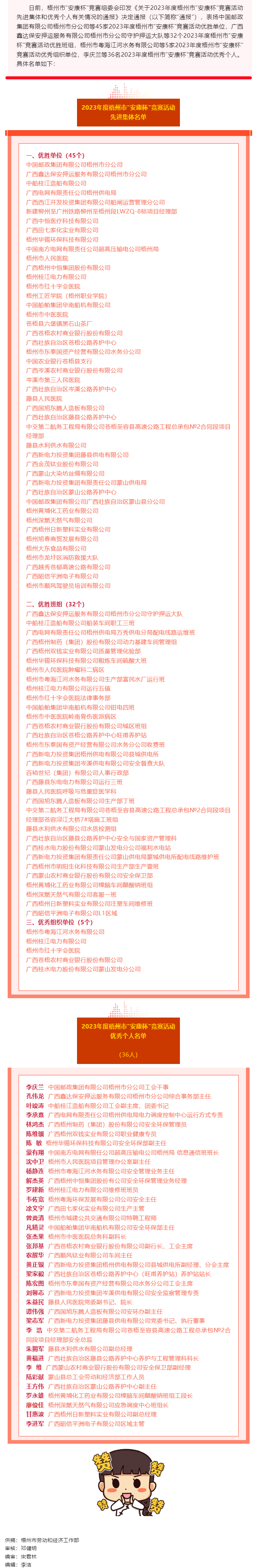 2023年度梧州市“安康杯”競賽活動先進集體和優(yōu)秀個人名單公布.png