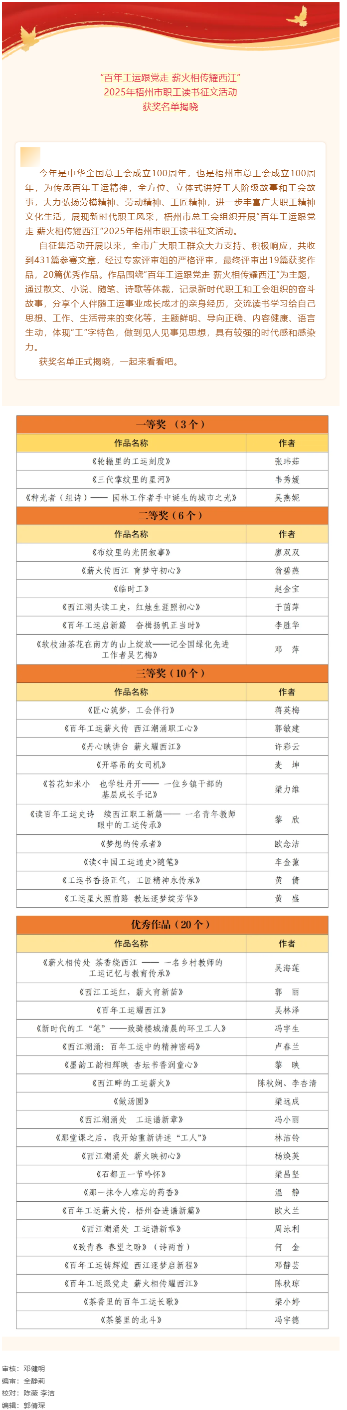 “百年工運(yùn)跟黨走 薪火相傳耀西江”2025年梧州市職工讀書征文活動(dòng)獲獎(jiǎng)名單揭曉.png