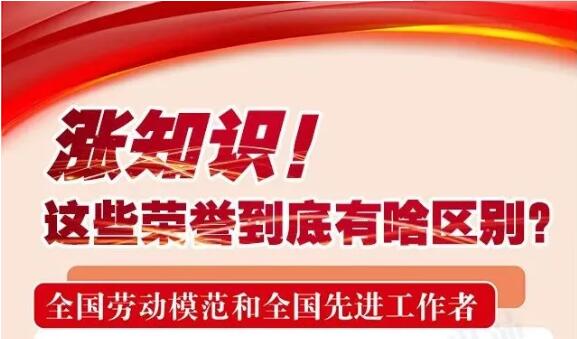 漲知識(shí)！這些榮譽(yù)到底有啥區(qū)別，一次講清楚