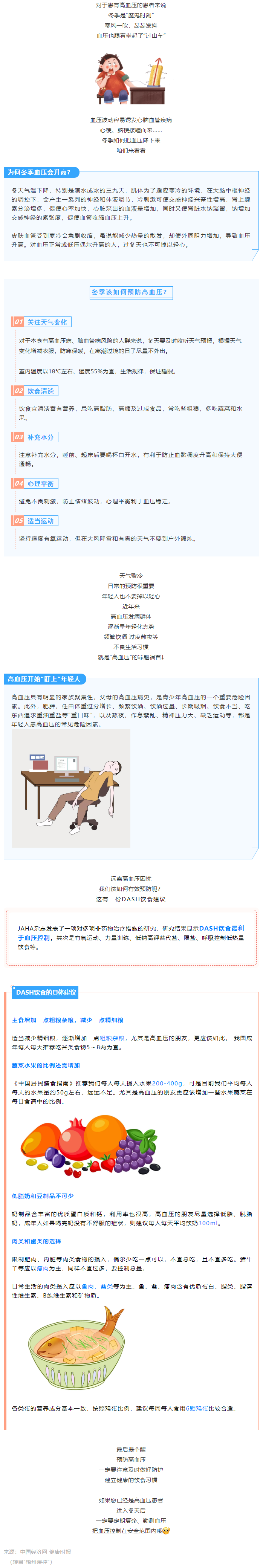 【健康知識(shí)】冬季血壓易“失控”，忽略了這些細(xì)節(jié)，血壓很難降下來(lái).png