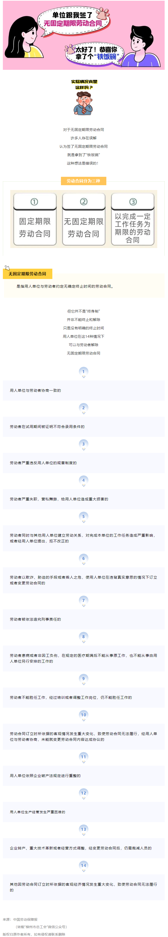 無(wú)固定期限勞動(dòng)合同等于“鐵飯碗”？這14種情形除外！.png
