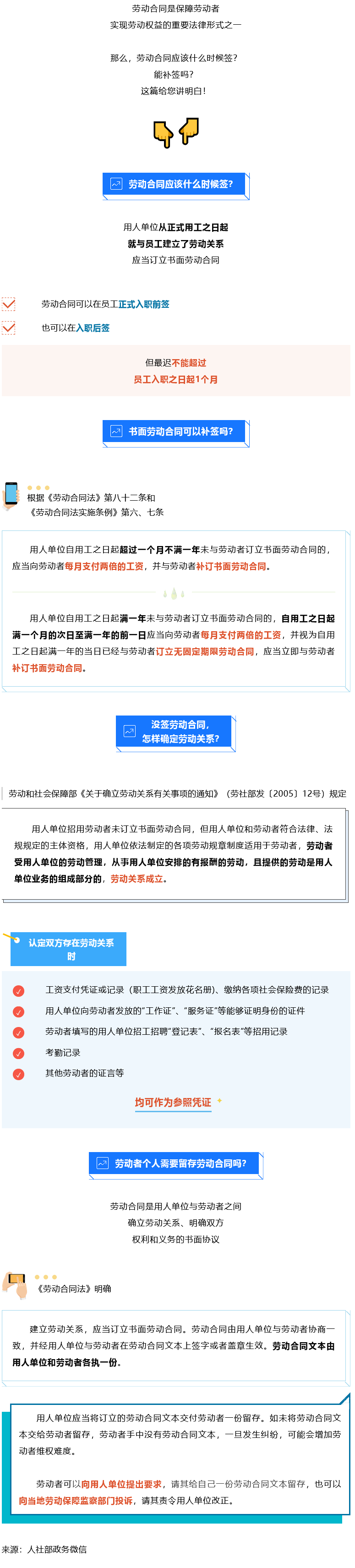 Screenshot 2023-08-06 at 18-07-09 書面勞動合同可以補簽嗎？知識帖來了！.png