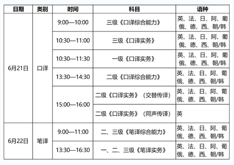 4月14日開始報(bào)名！2025年度翻譯專業(yè)資格（水平）考試來了