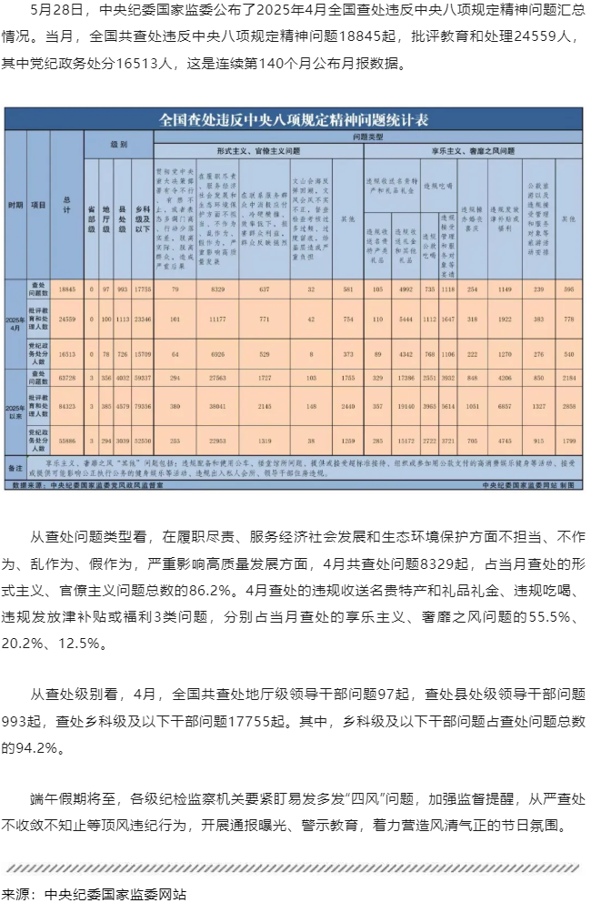 中央紀委國家監(jiān)委最新通報！.png