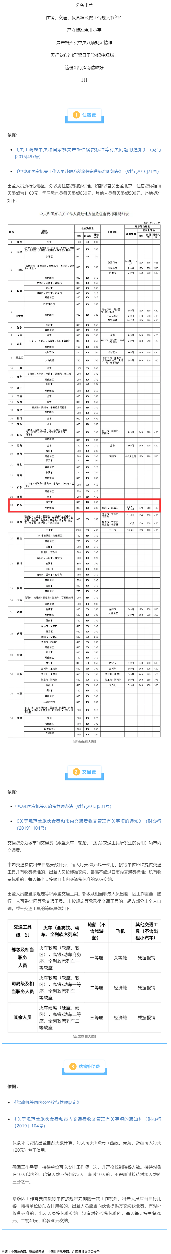 公職人員出差住宿、交通、伙食費標(biāo)準(zhǔn)，明確了！.png