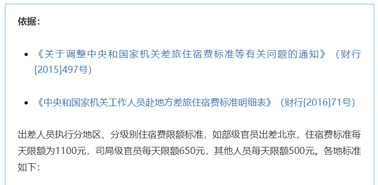 公職人員出差住宿、交通、伙食費(fèi)標(biāo)準(zhǔn)，明確了！