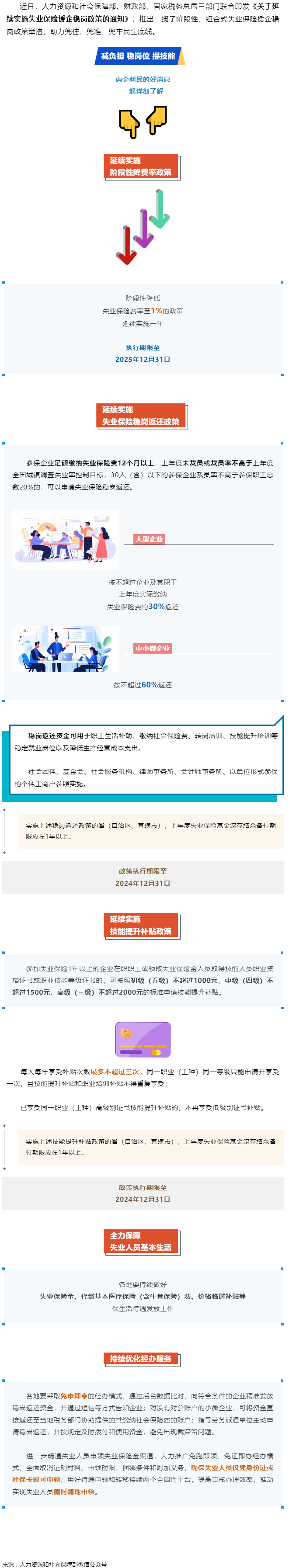 技能提升補貼、穩(wěn)崗返還……一攬子失業(yè)保險援企穩(wěn)崗政策來了！.png